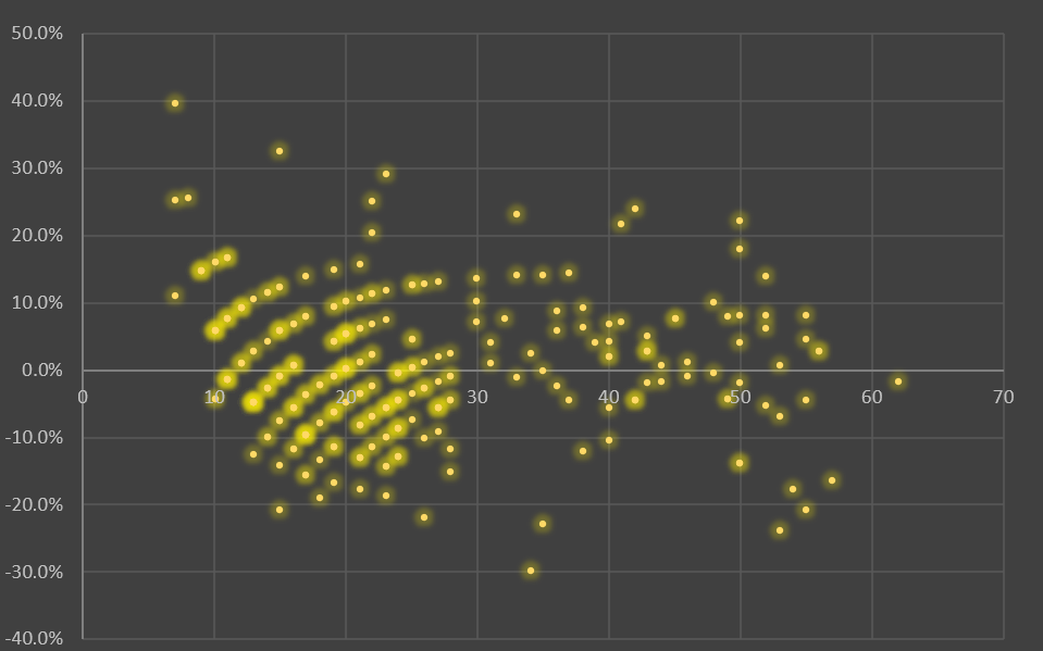 Apprendimento automatico di intelligenza artificiale Greycon