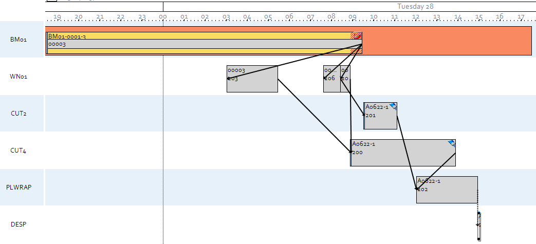 Finite capacity scheduling in opt-Studio