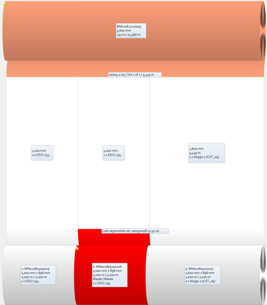 Machine learning in GreyconMill