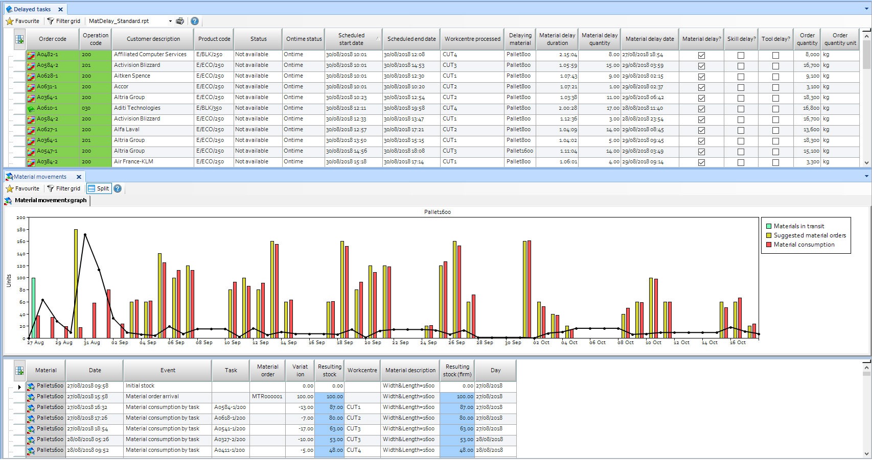 Screenshot of Greycon materials planning
