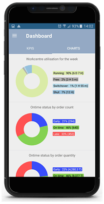 Mobile phone dashboard screen