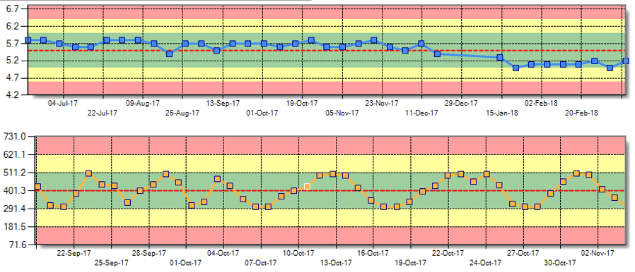 Performance, costing analysis and reporting in GreyconMill