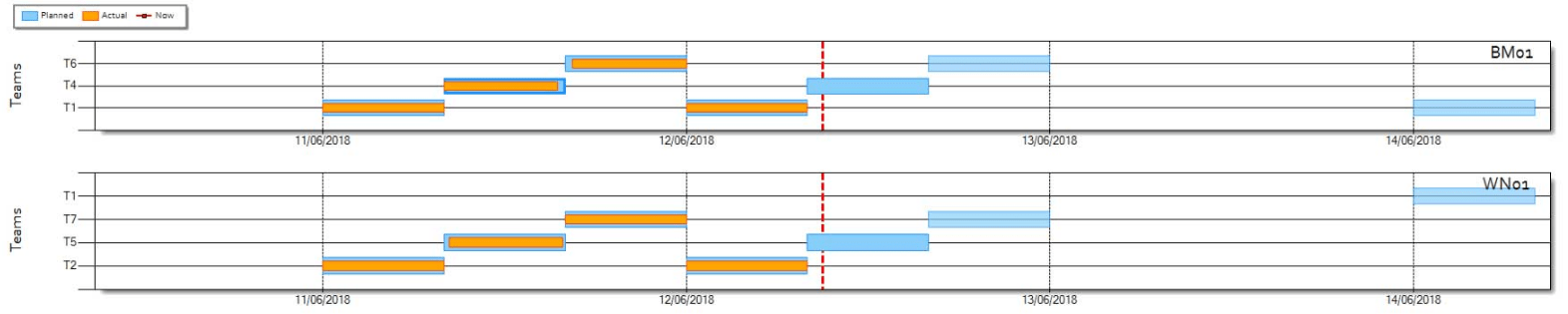 Shift management in GreyconMill
