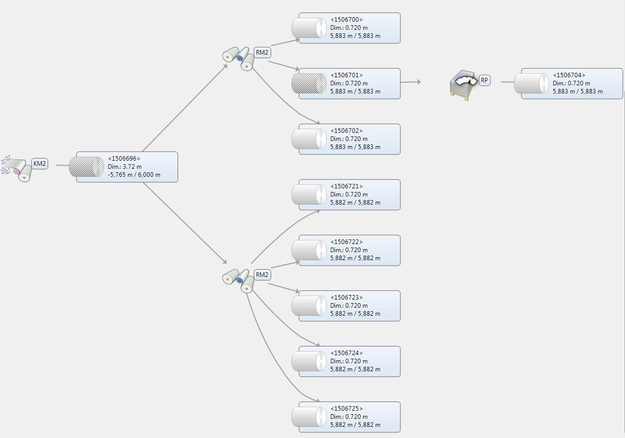 traceability and genealogy through all stages, including geometry in GreyconMill